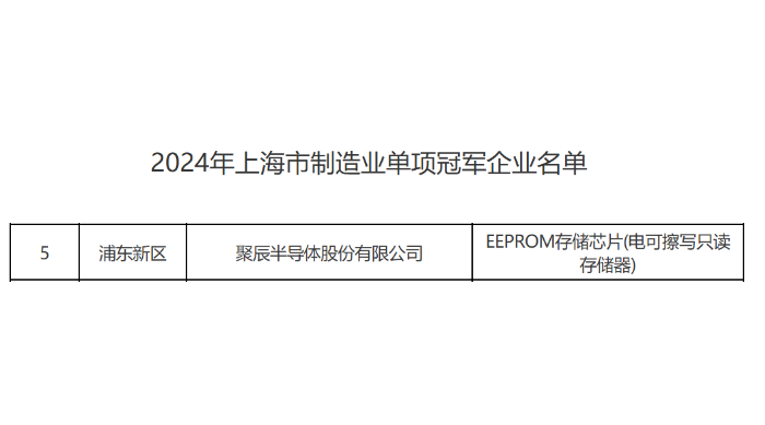 上海市经信委正式公布英国威廉希尔公司荣获2024年上海市制造业单项冠军